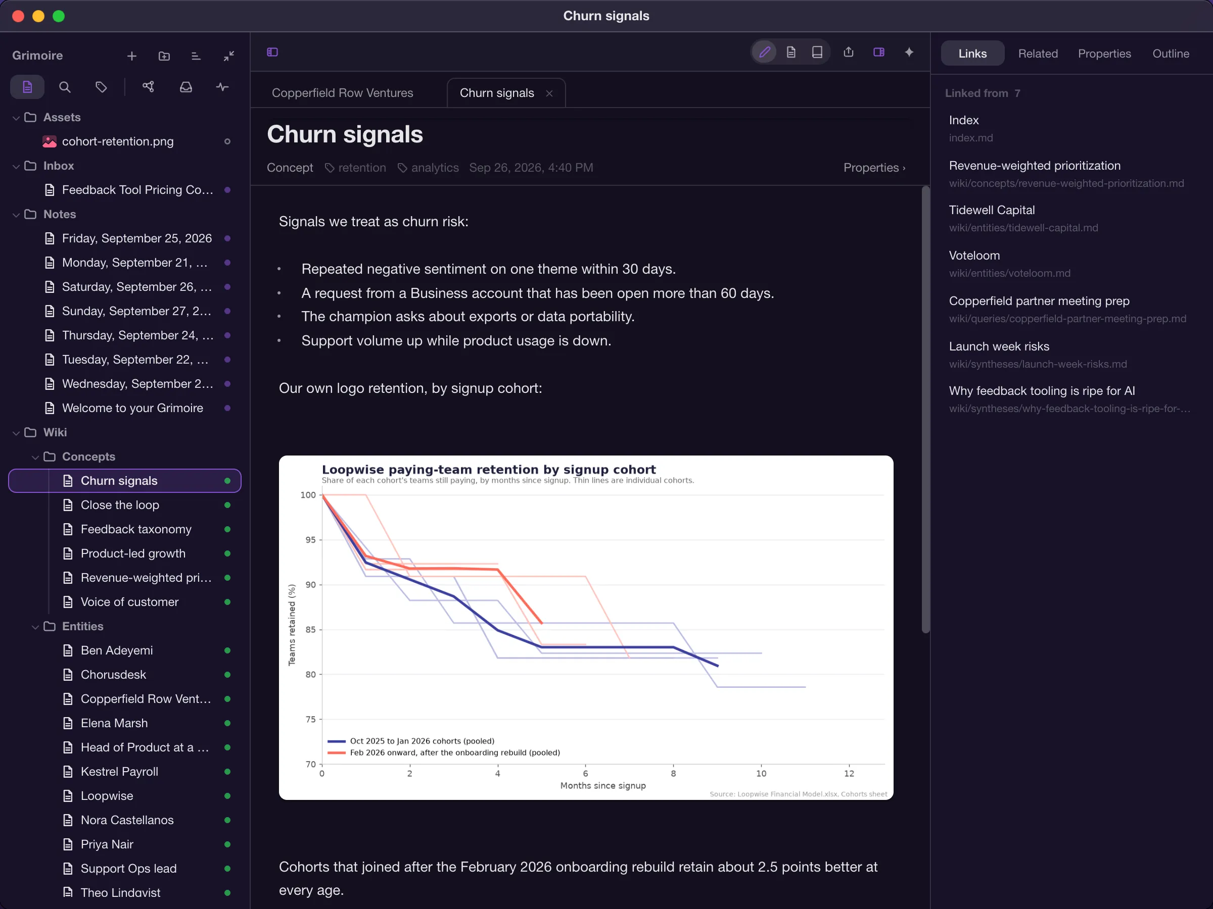 A Grimoire concept page on churn signals, with an embedded cohort retention chart and backlinks.