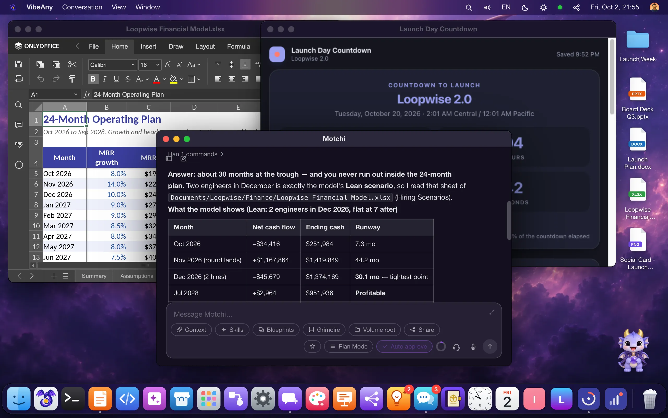 A MoteOS desktop mid-work: Office editing the Loopwise financial model, the Launch Day Countdown app built in App Forge, and Motchi answering a runway question with a cash table.