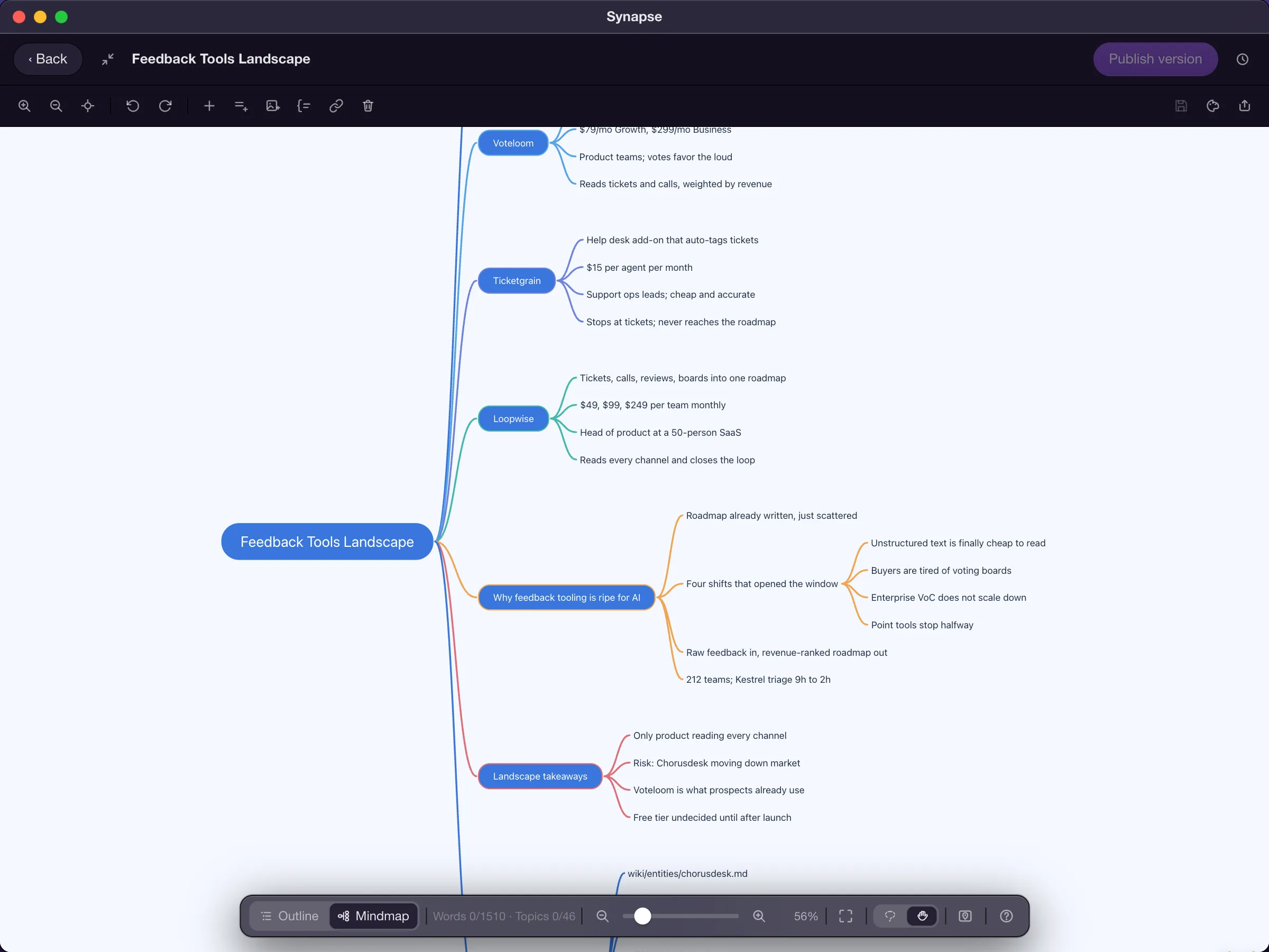 A Synapse mind map of the Loopwise 2.0 launch week, with the style panel open on its layouts: tree, timeline, organization chart and fishbone.